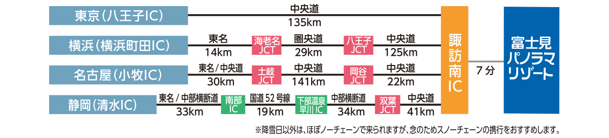 アクセス 富士見パノラマリゾート 総合スノー施設 スキー場 長野県富士見町